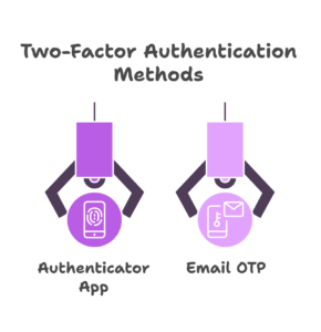 2fa authentication methods 2fa authentication methods