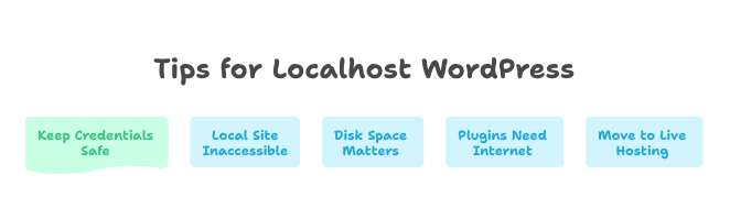 tips to run wordpress on localhost