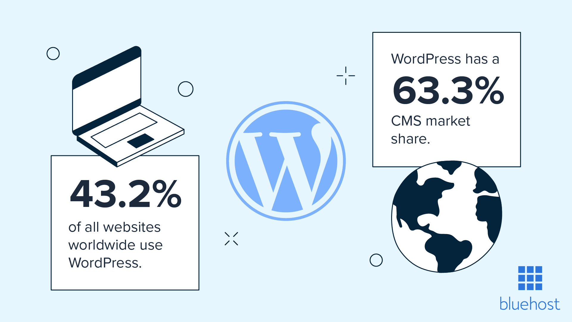 WordPress global pic