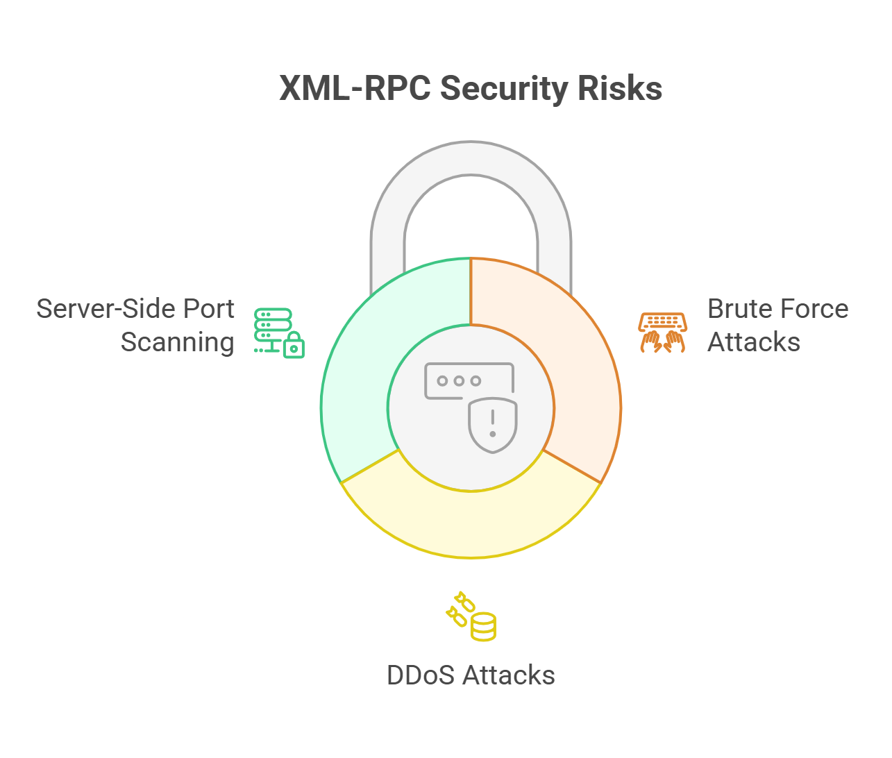 security risks of xmlrpc