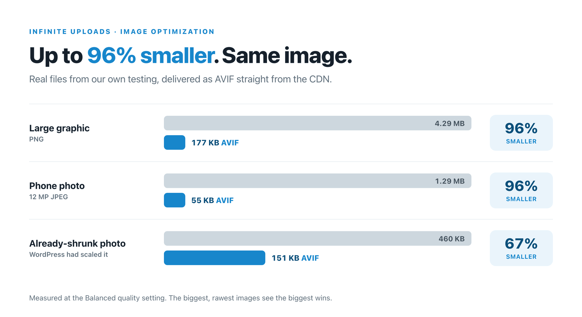 infinite-uploads-avif-size-comparison