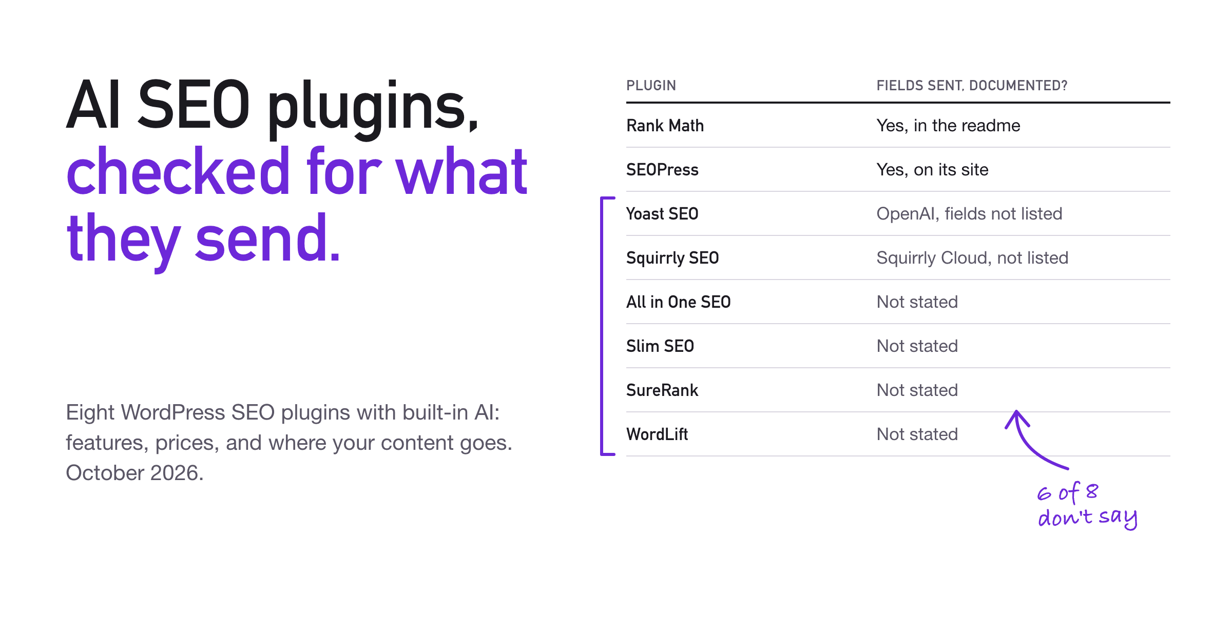 ai seo plugins for wordpress