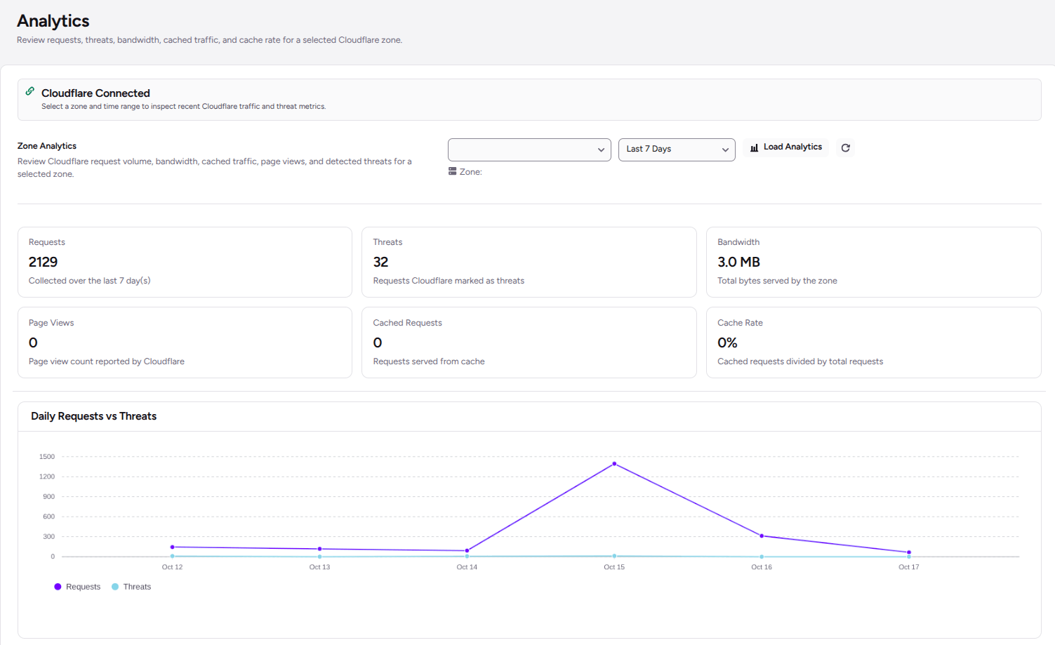 wordpress ultimate security cloudflare waf analytics
